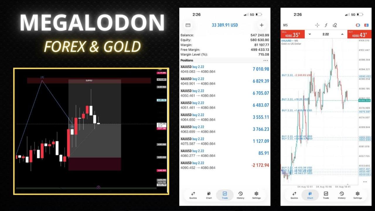 MegaLodon GOLD & FOREX