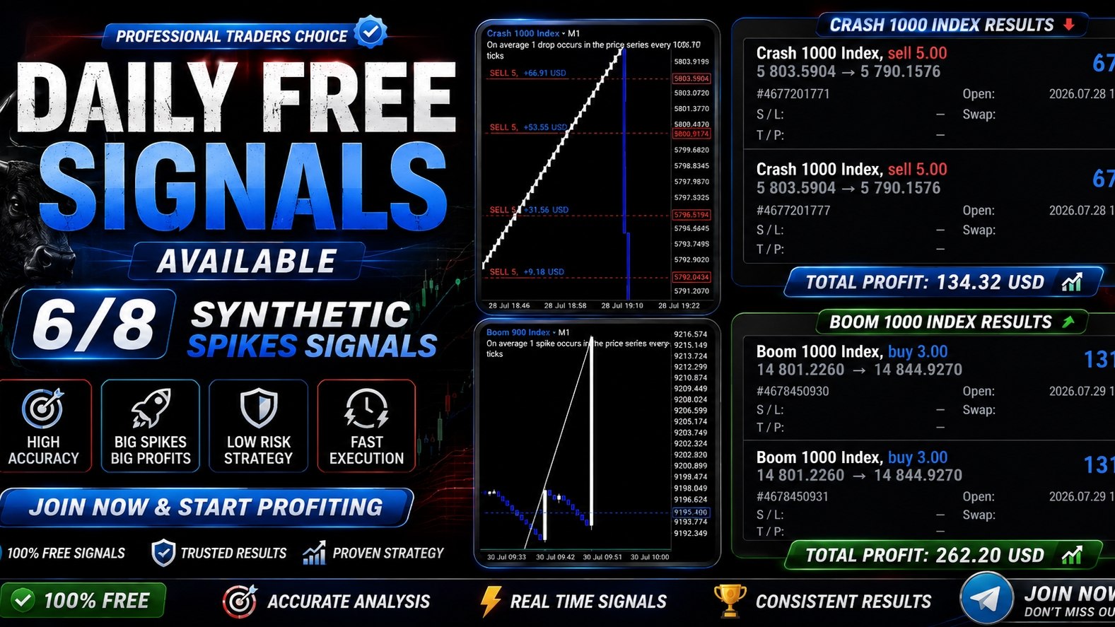 Platinum Trade Signals๐ฅ๐