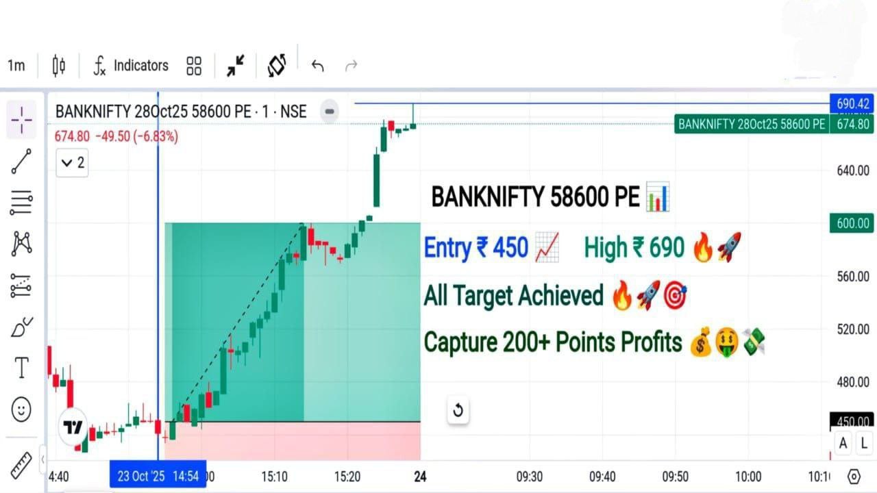 Daily Intraday Stock CallS