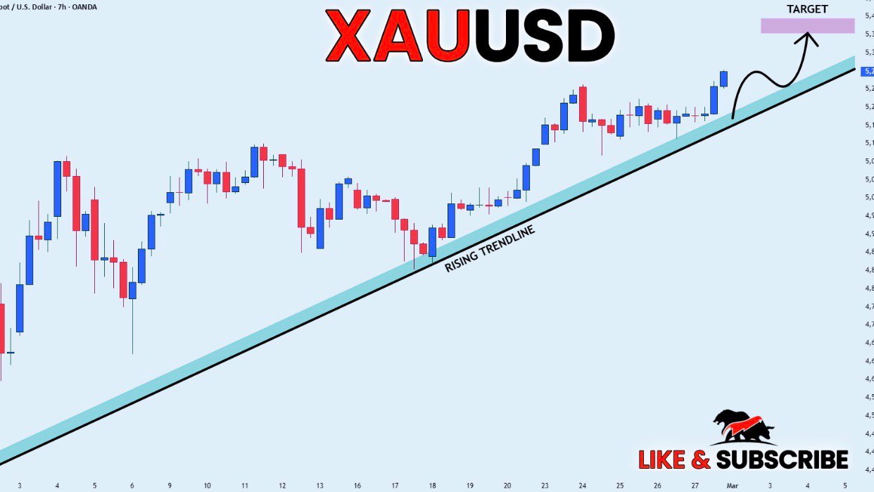FX Gold Culture