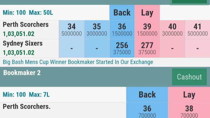 Neha Mittal Reddy Prediction