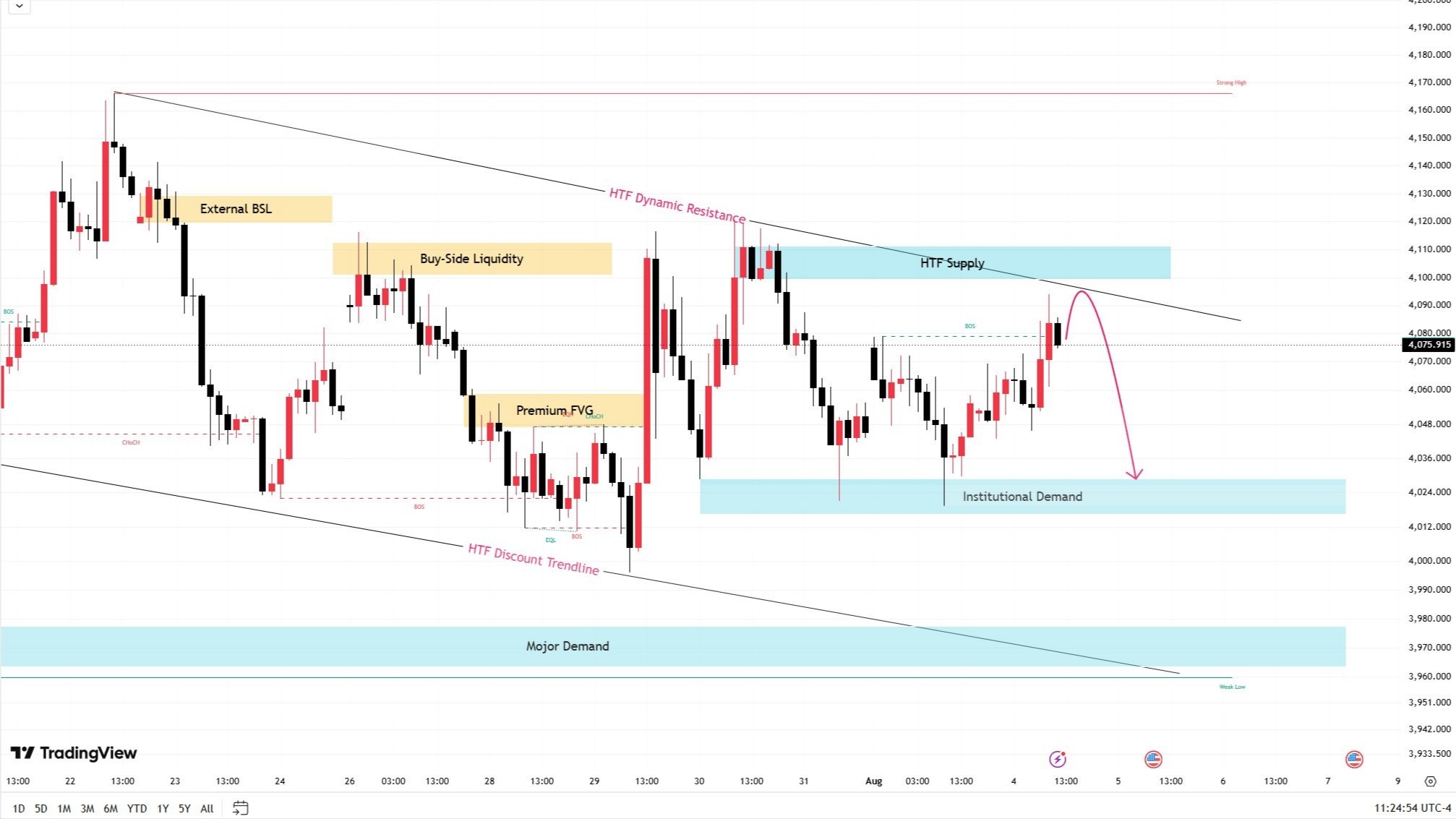 GOLDPROTRADER