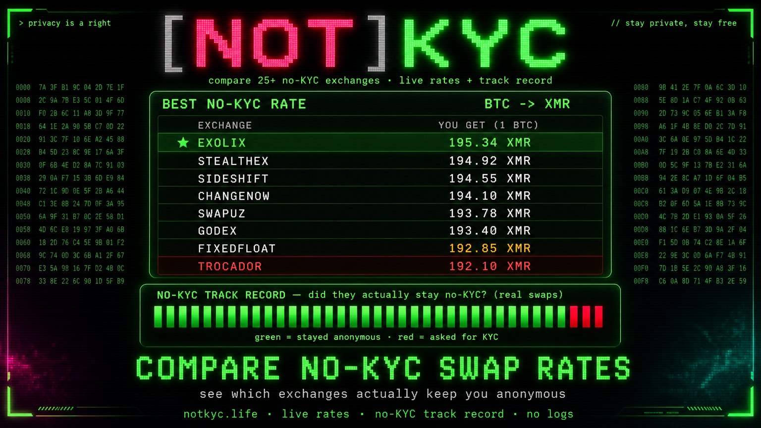 NotKycLife Exchange Rates