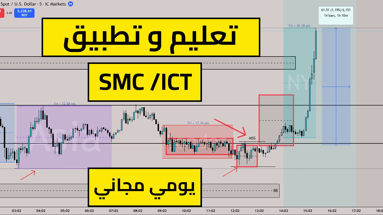 Sarhan Trading