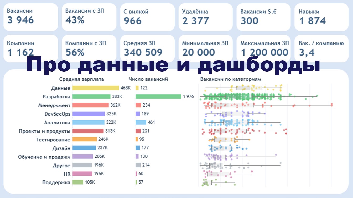 Data Bar | О data-проектах