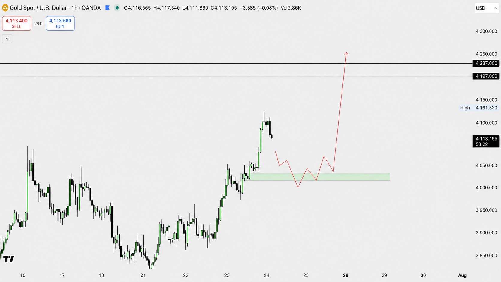 GOLDPROTRADER