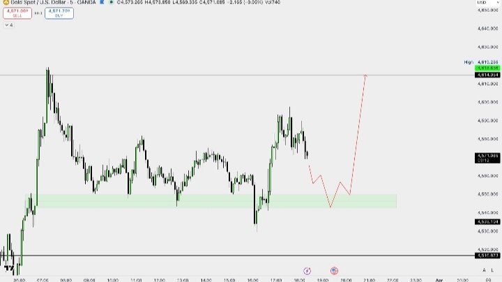 XAUUSD Analysis | تحليل الذهب