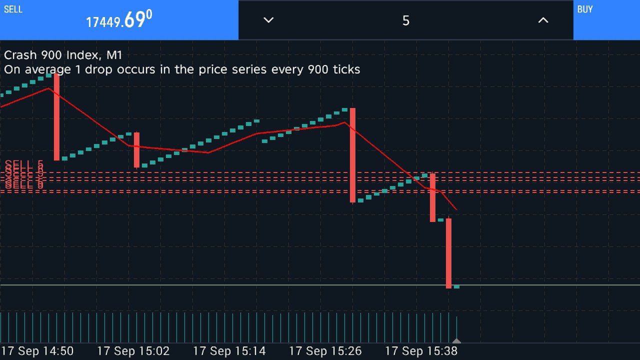 Volatility Strike Alerts📚