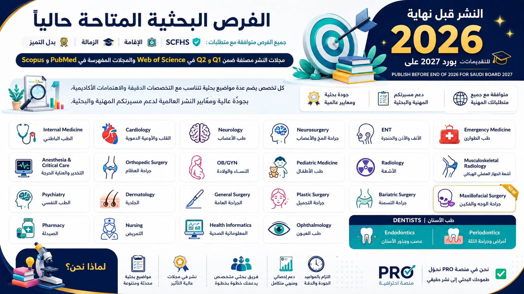 Publishing Research Opportunities2