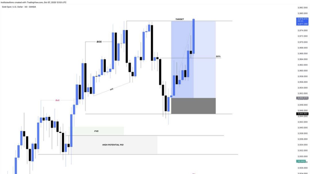 XAUUSD EXPERT