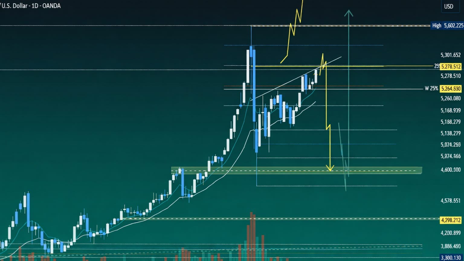 GOLD MARKET INSIGHTS