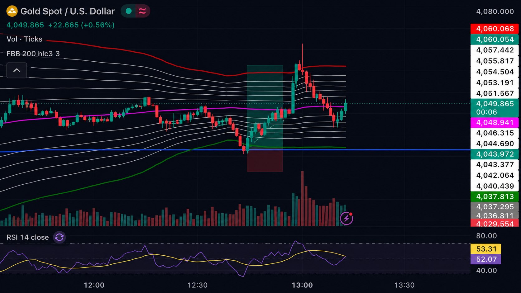 LEGENDARY XAUUSD MARKET