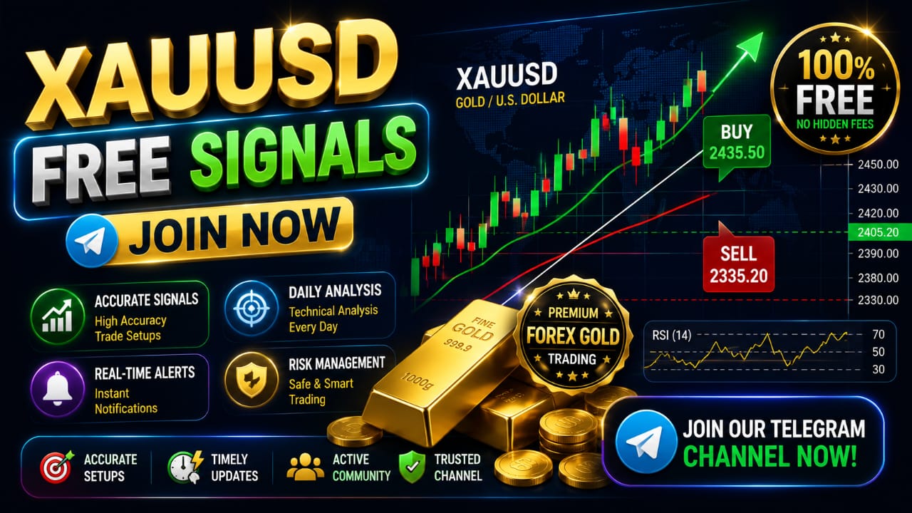 FxMont Gold Signals