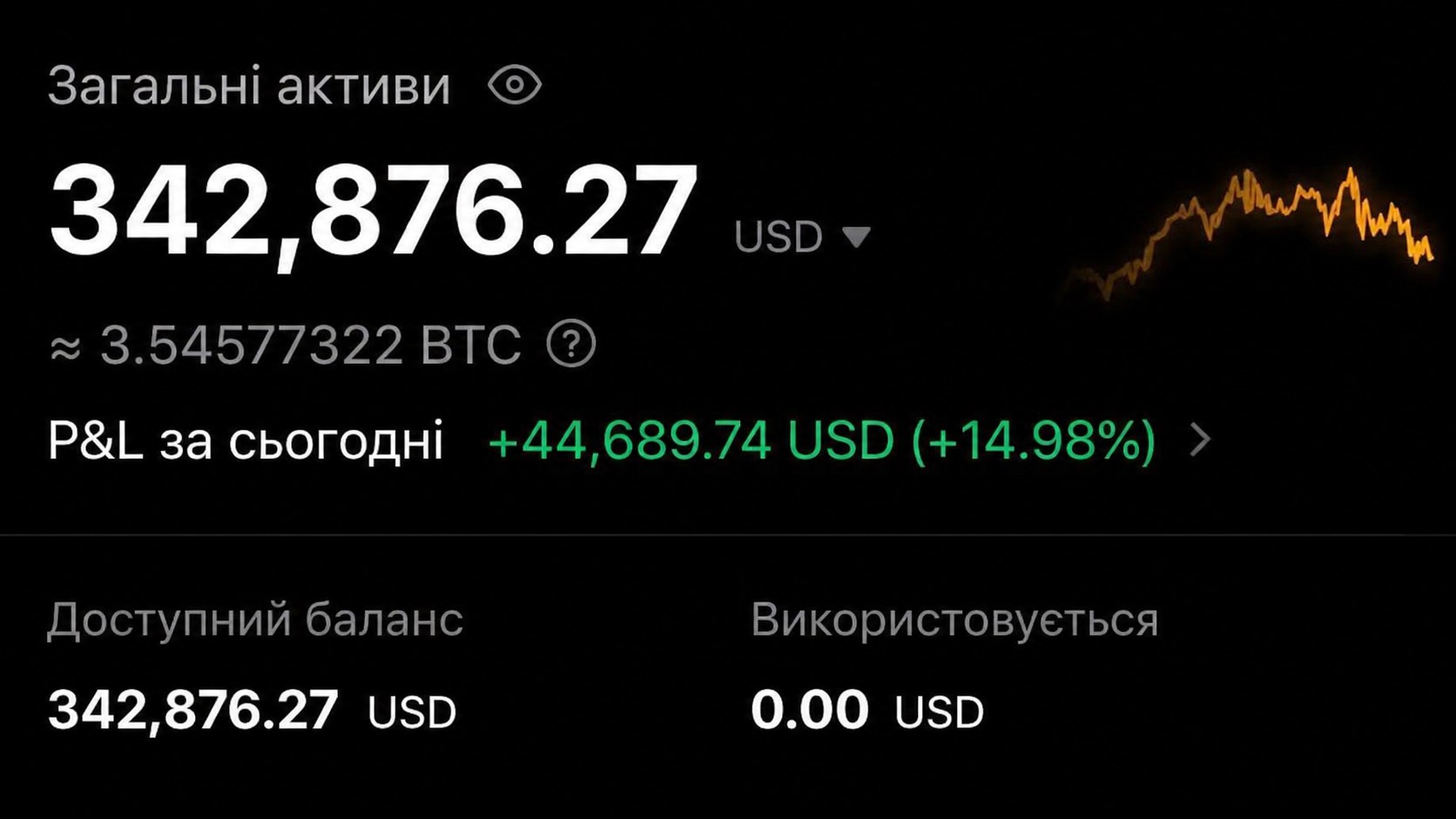 Арістов Торгує