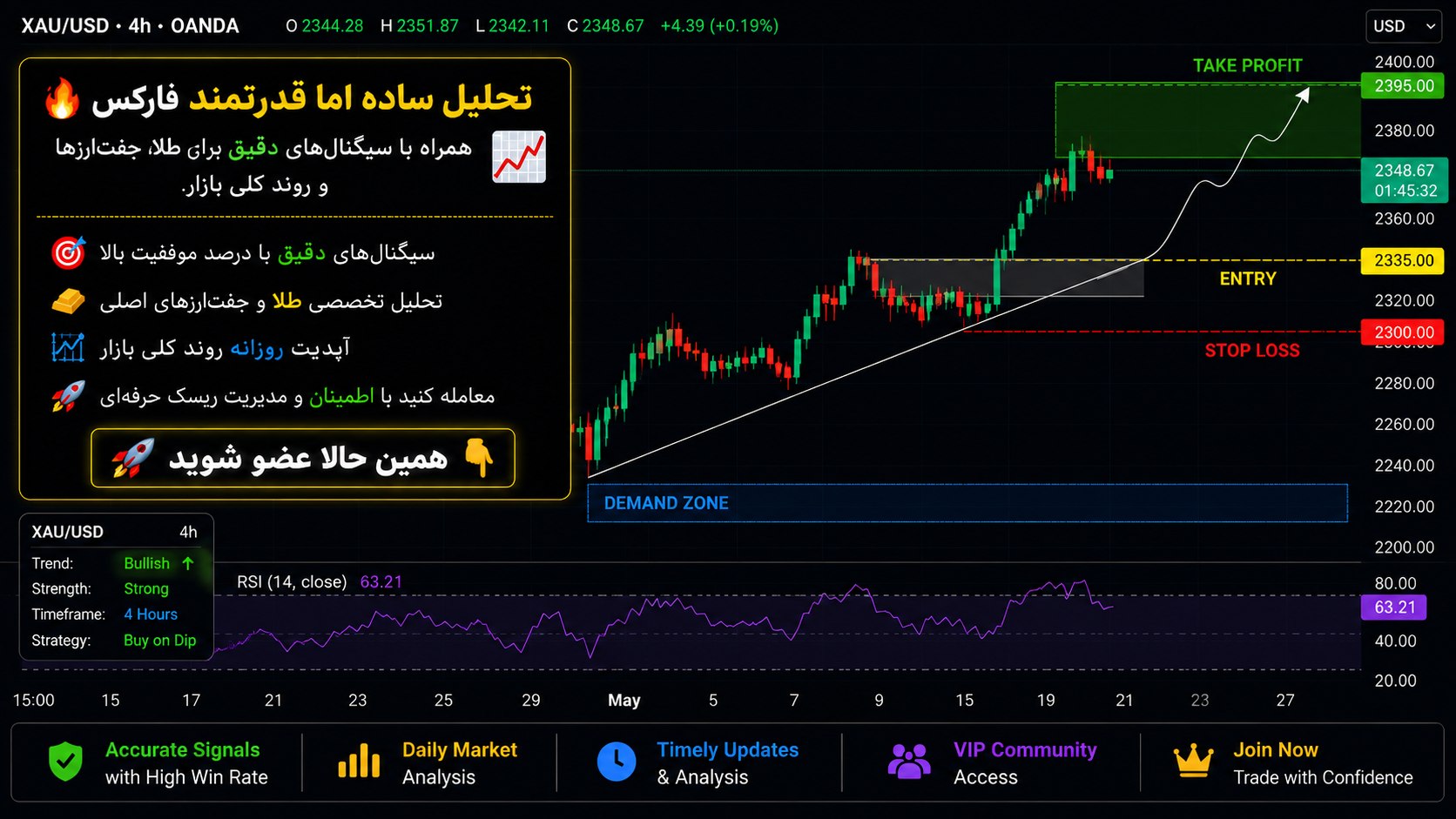 TradingView