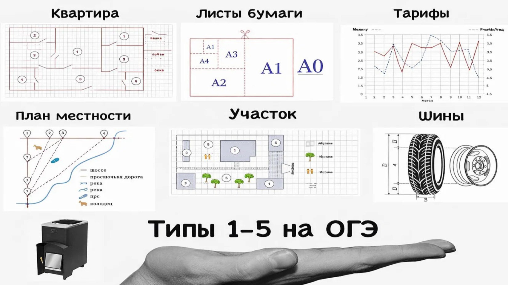 Математика в Умскул | подготовка к ОГЭ и ЕГЭ