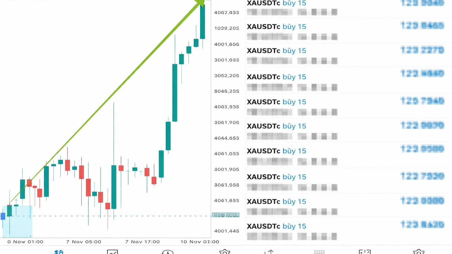 Forex Gold Analysis