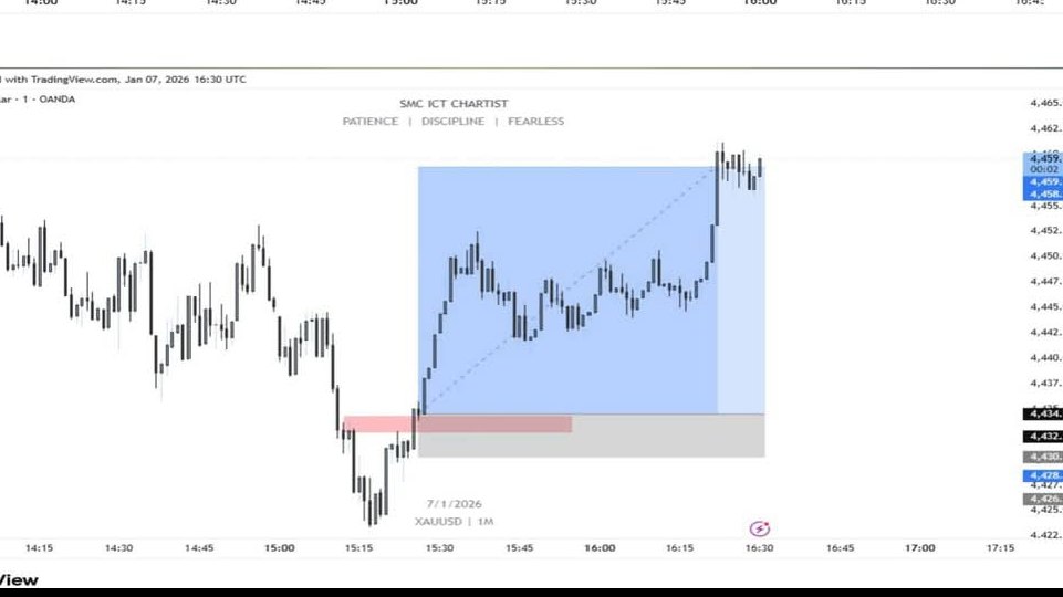 FX GOLD MASTER
