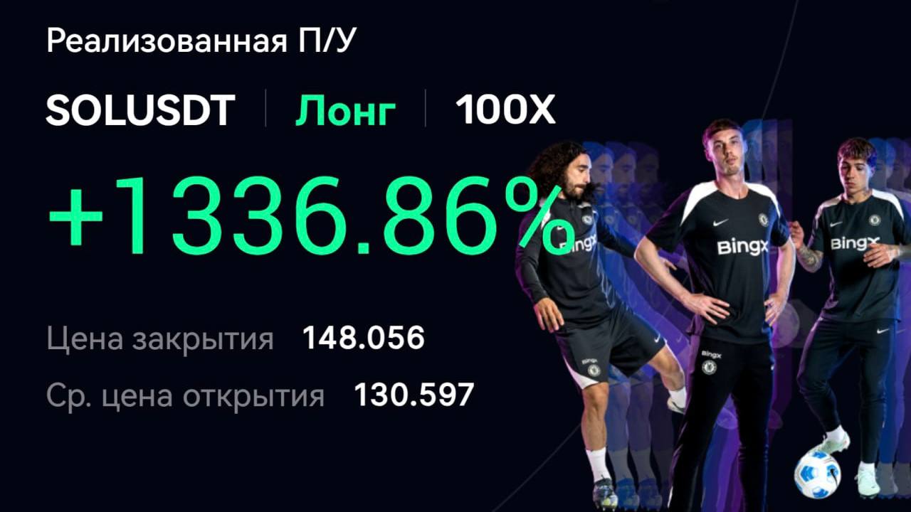 Академия Трейдинга