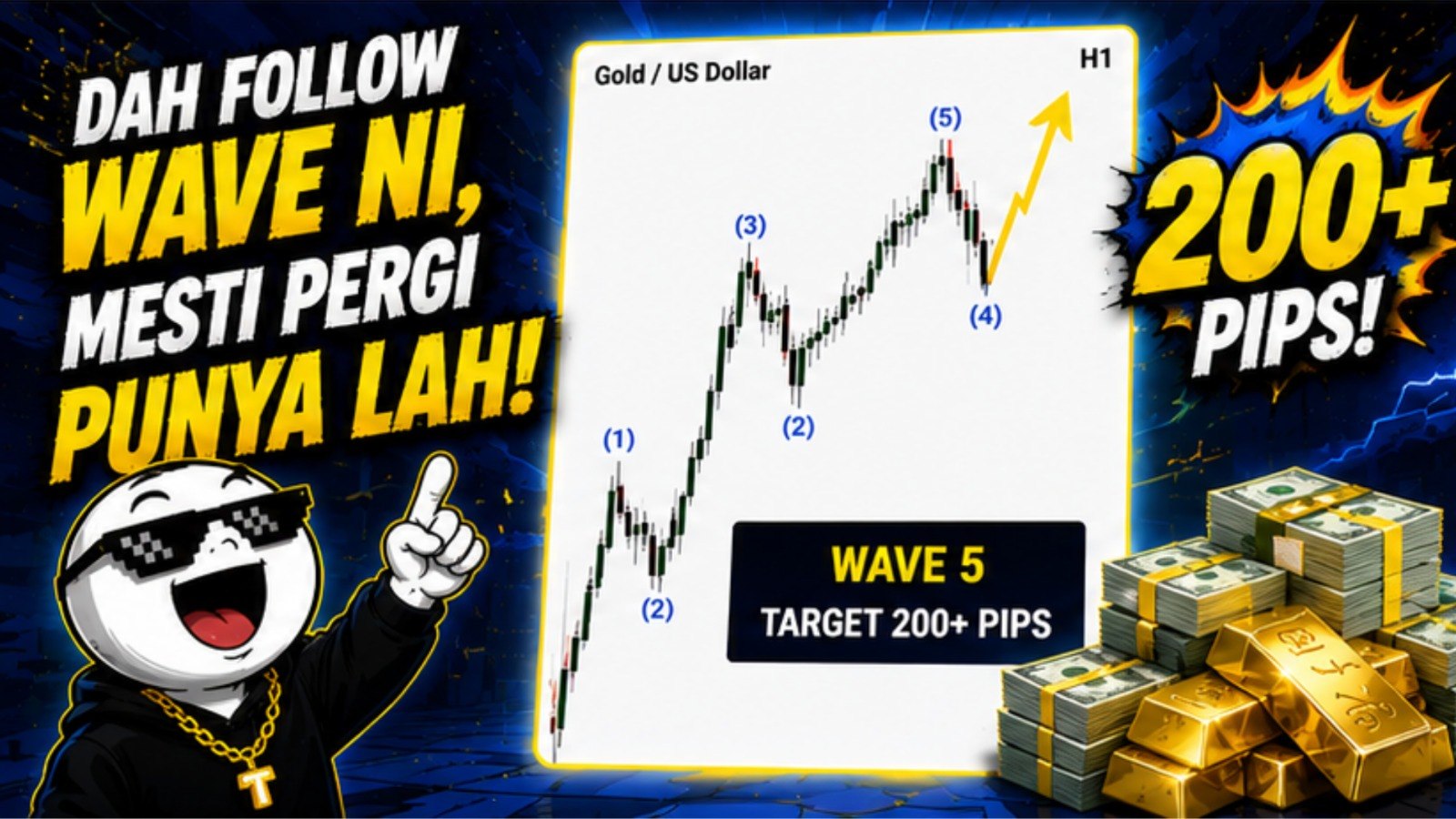 ELLIOTT WAVE 🇸🇬