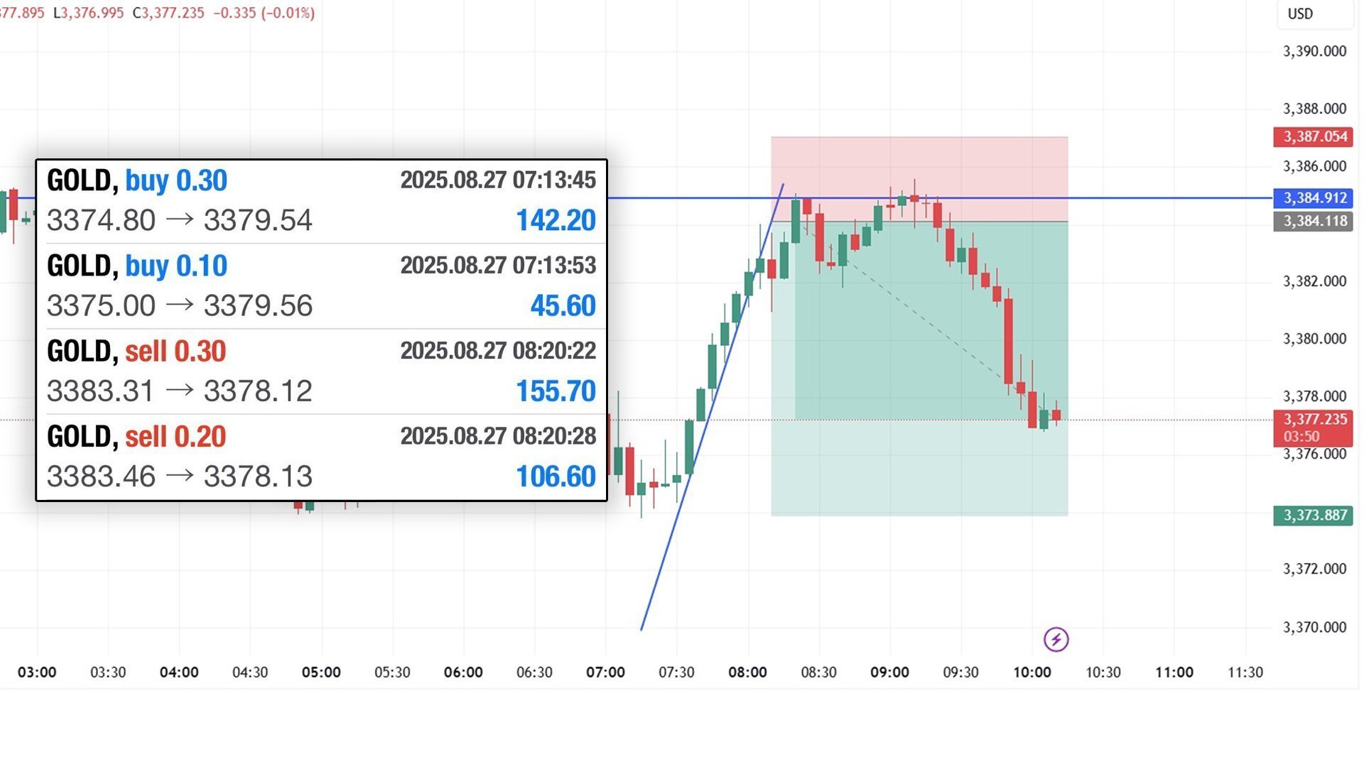 Forex Xauusd & Binary Market Education📊