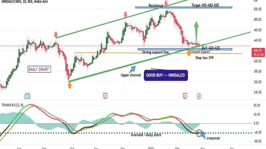 JOAN USA FOREX TEAM