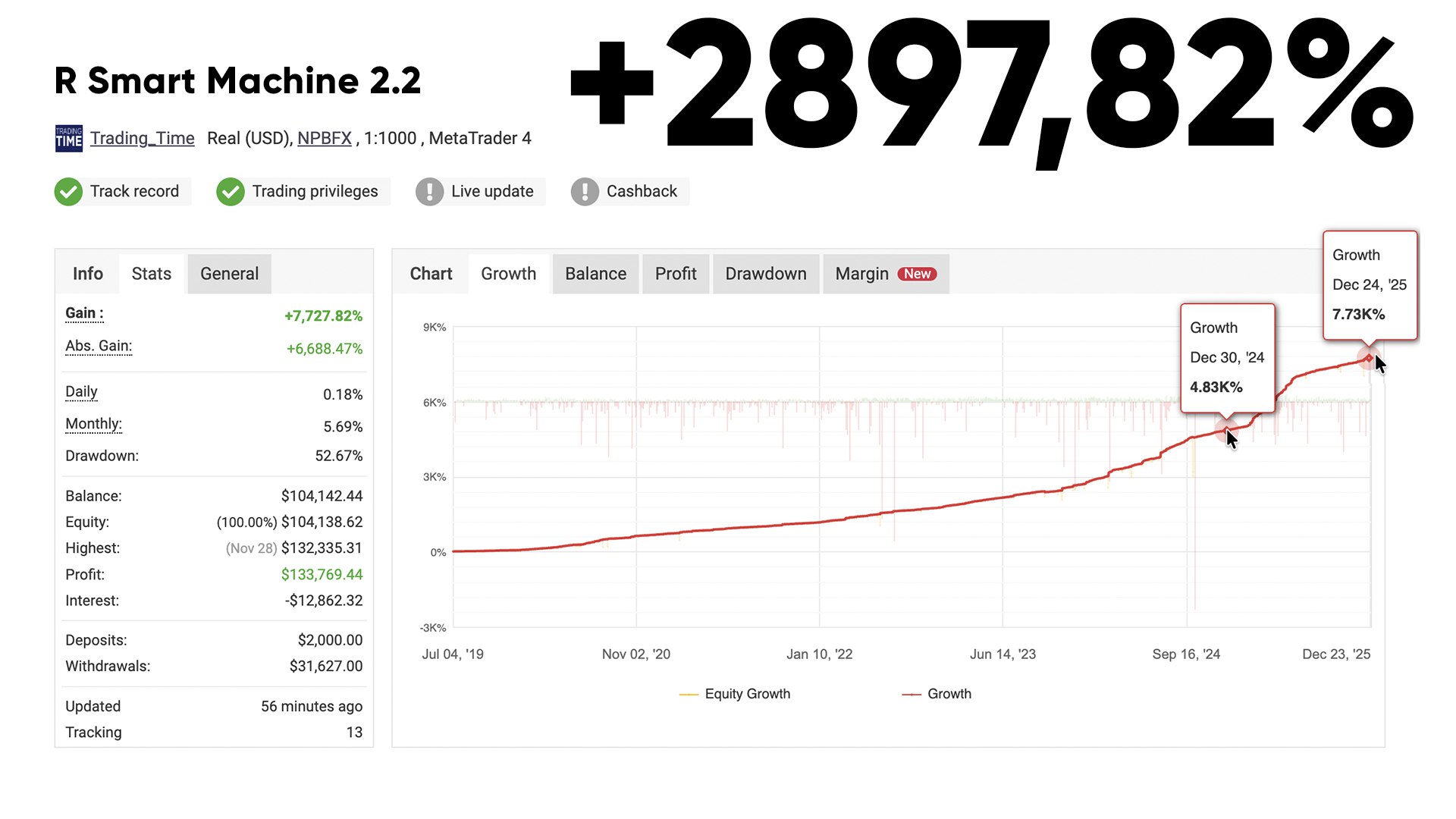 Торговые роботы с ИИ от Trading Time