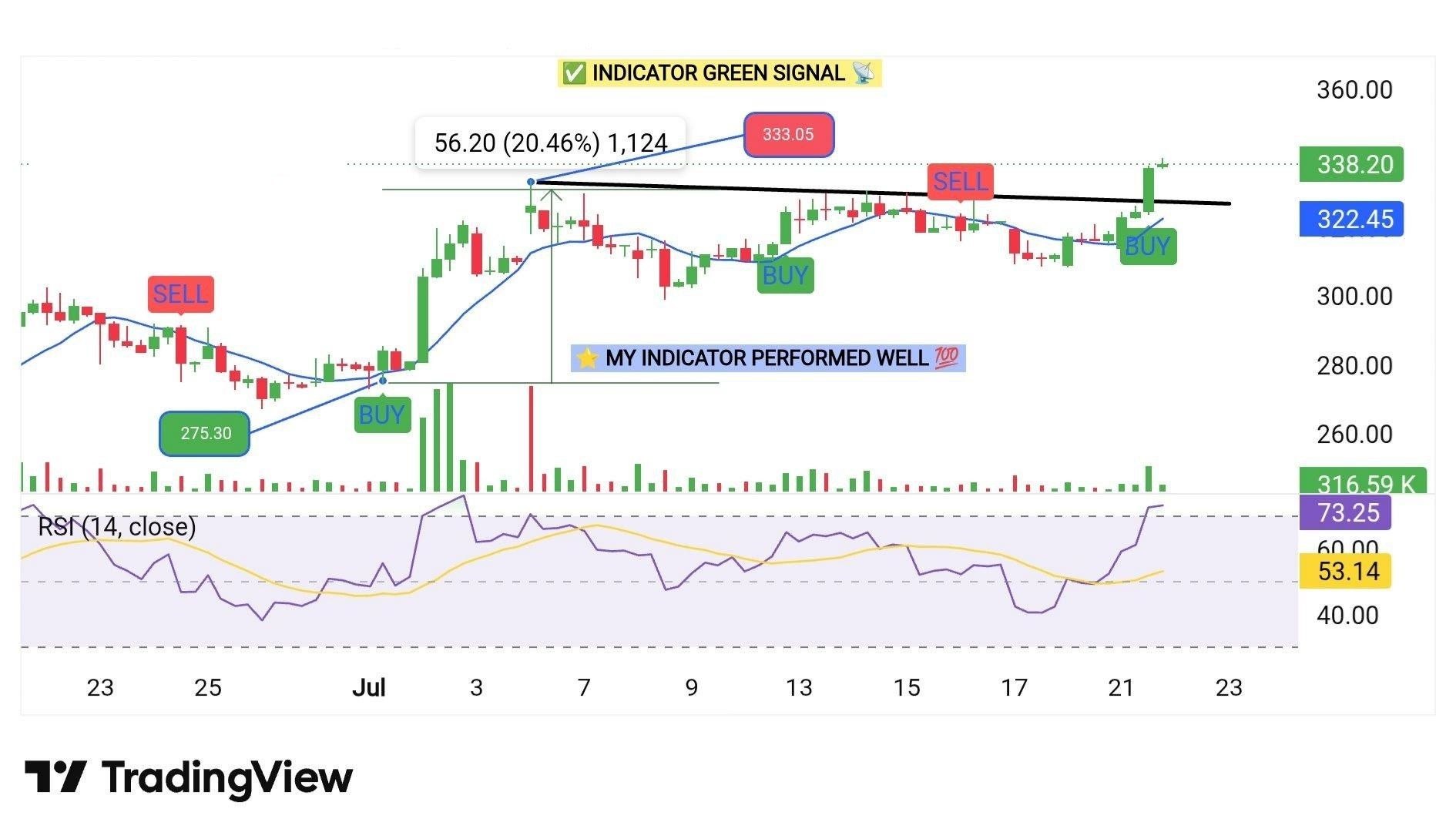Stocks Tradefy (Professional & Educational)