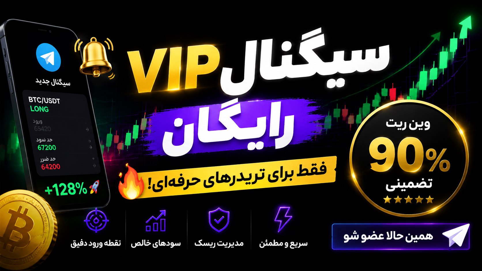 ارزدیجیتال | سیگنال فیوچرز