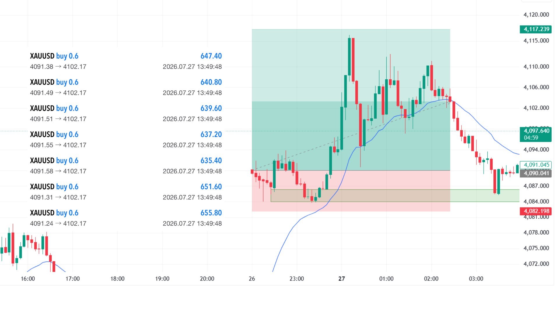 Xauusd Gold