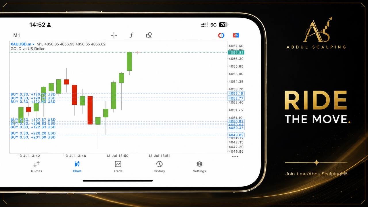 Abdul Scalping Gold ๐ฆ๐ช๐ช