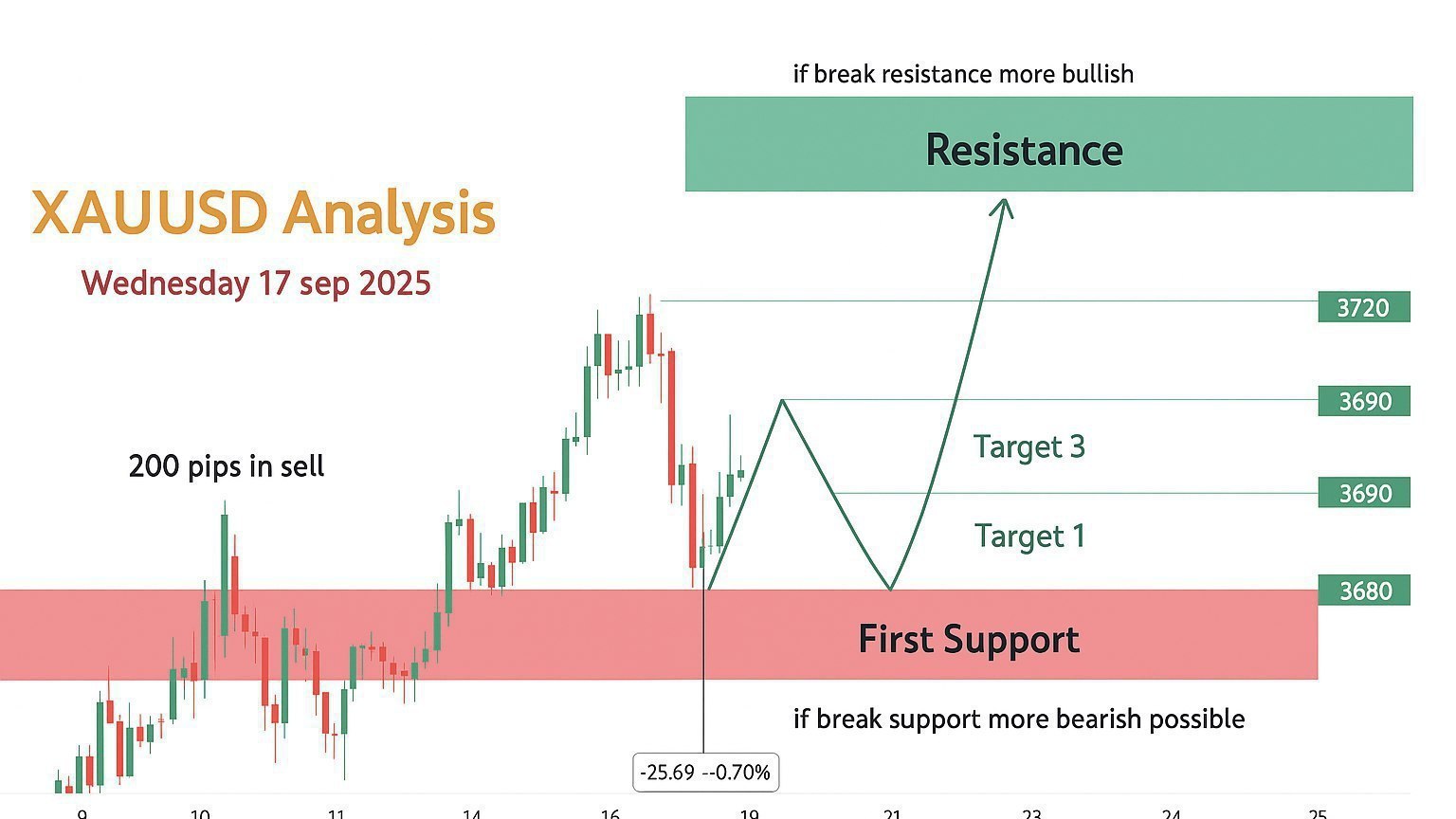 Forex Bulls Signals ™