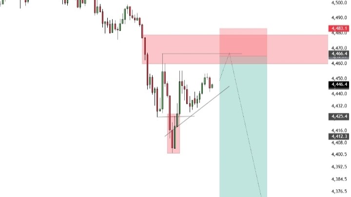 XAUUSD Analysis | تحليل الذهب